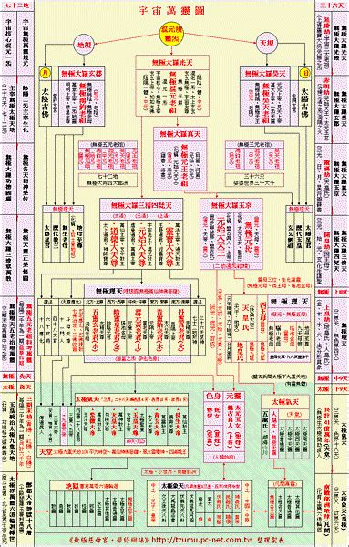 神格位階神明位階大小|神